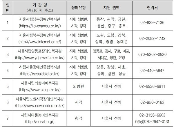 ‘서울형 장애인개인예산제’ 시범사업 지원기관 7개소.자세한 설명은 하단 이미지 상세설명 참고