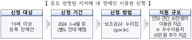 ▲공모 선정된 지자체 내 장애인 이용권 신청 안내. 자세한 설명은 하단 이미지 상세설명 참고