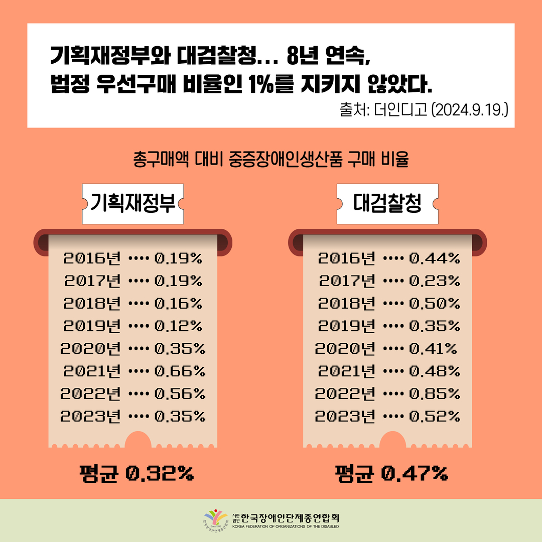 자세한 설명은 하단 이미지 상세설명 참고