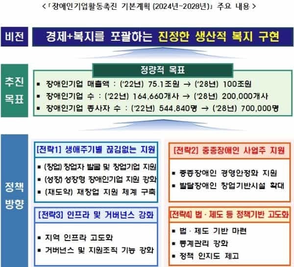 ▲중소벤처기업부. /사진=중기부 제공
