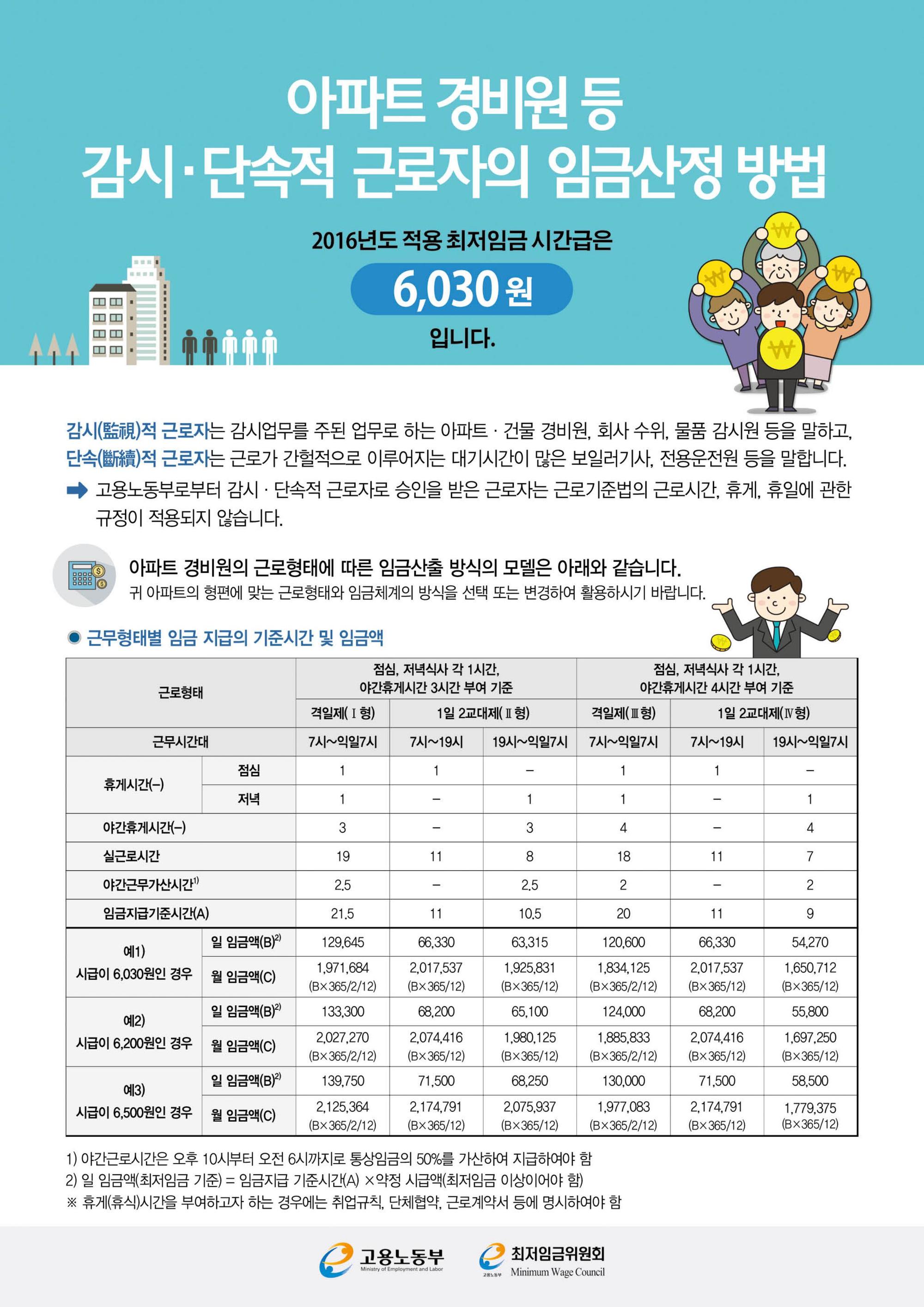 최저임금위원회] 2016년 적용 최저임금 홍보 리플렛 및 전단지