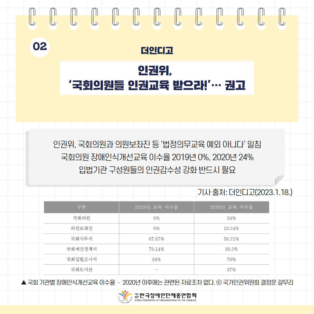  인권위, ‘국회의원들 인권교육 받으라!’… 권고 기사 출처: 더인디고(2023.1.18.)