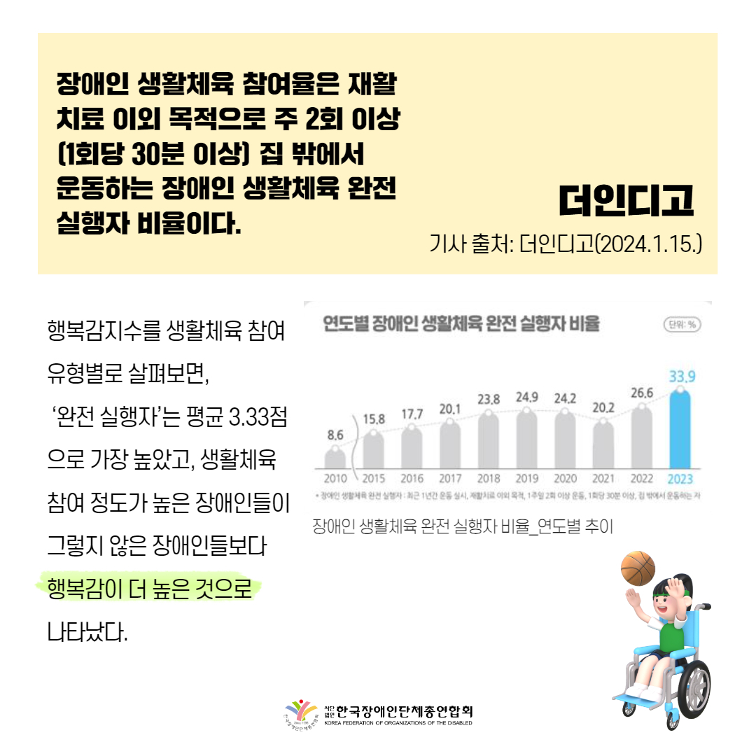 장애인 생활체육 참여율 역대 최대?… 10명 중 6명 미참여 주목! 기사 출처: 더인디고(2024.1.15.)