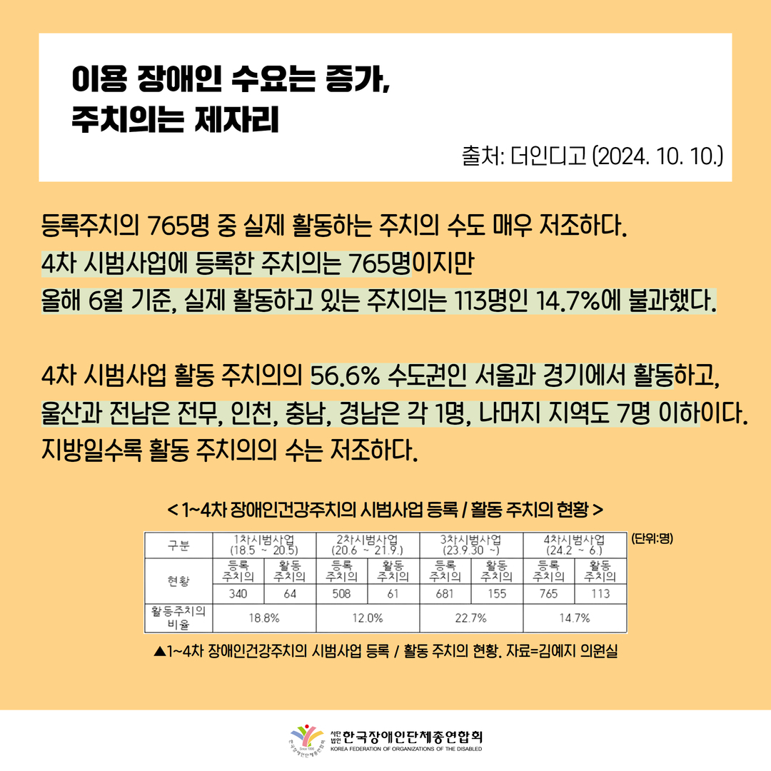 자세한 설명은 하단 이미지 상세설명 참고