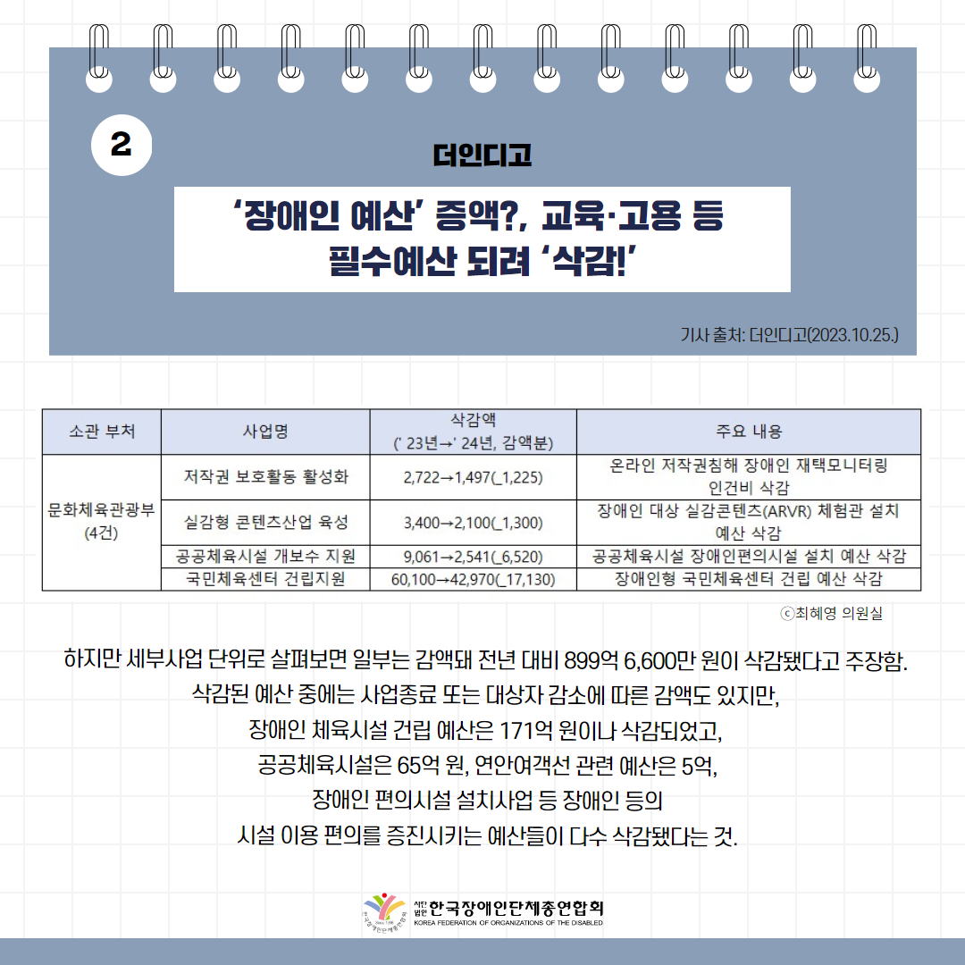 장애인 예산’ 증액?, 교육·고용 등 필수예산 되려 ‘삭감!’ 기사 출처: 더인디고(2023.10.25.)