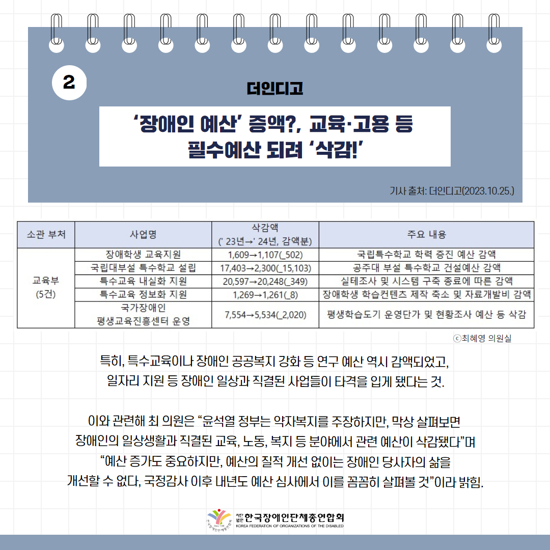 장애인 예산’ 증액?, 교육·고용 등 필수예산 되려 ‘삭감!’ 기사 출처: 더인디고(2023.10.25.)
