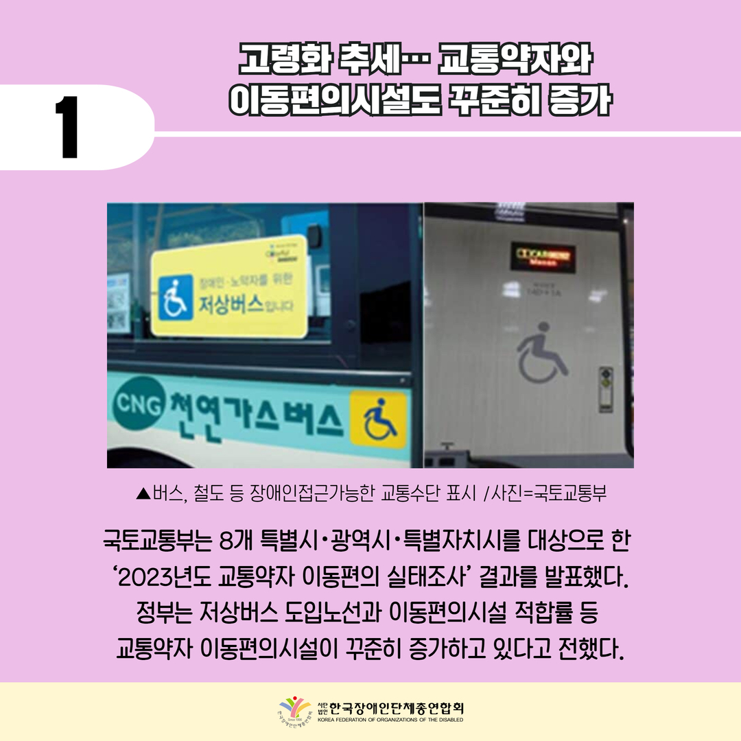고령화 추세... 교통약자와 이동편의시설도 꾸준히 증가, 국토교통부는 8개 특별시, 광역시, 특별자치시를 대상으로 한 '2023년도 교통약자 이동편의 실태조사' 결과를 발표했다. 정부는 저상버스 도입노선과 이동편의시설 적합률 등 교통약자 이동편의시설이 꾸준히 증가하고 있다고 전했다.