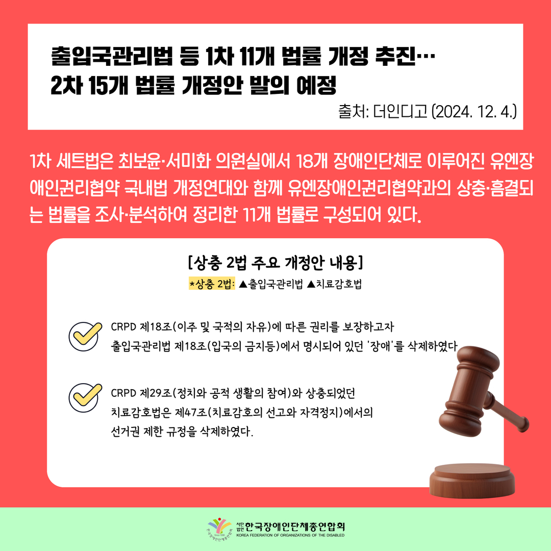 출입국관리법 등 1차 11개 법률 개정 추진…  2차 15개 법률 개정안 발의 예정 / 1차 세트법은 최보윤·서미화 의원실에서 18개 장애인단체로 이루어진 유엔장애인권리협약 국내법 개정연대와 함께 유엔장애인권리협약과의 상충·흠결되는 법률을 조사·분석하여 정리한 11개 법률로 구성되어 있다. / [상충 2법 주요 개정안 내용] *상충 2법: ▲출입국관리법 ▲치료감호법 / - CRPD 제18조(이주 및 국적의 자유)에 따른 권리를 보장하고자  출입국관리법 제18조(입국의 금지등)에서 명시되어 있던 ‘장애’를 삭제하였다. - CRPD 제29조(정치와 공적 생활의 참여)와 상충되었던  치료감호법은 제47조(치료감호의 선고와 자격정지)에서의  선거권 제한 규정을 삭제하였다.