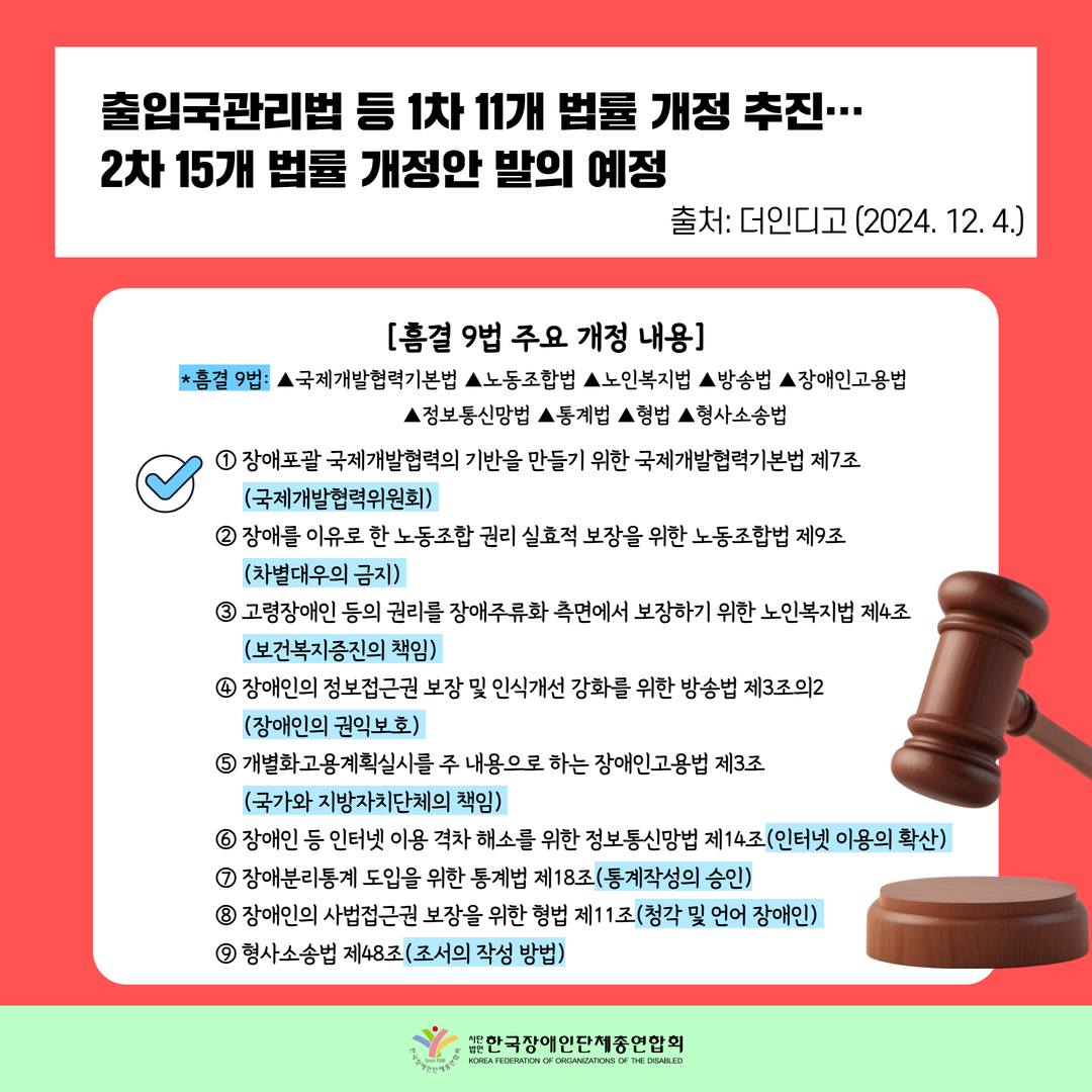 출입국관리법 등 1차 11개 법률 개정 추진…  2차 15개 법률 개정안 발의 예정 / [흠결 9법 주요 개정 내용] *흠결 9법: ▲국제개발협력기본법 ▲노동조합법 ▲노인복지법 ▲방송법 ▲장애인고용법 ▲정보통신망법 ▲통계법 ▲형법 ▲형사소송법 / ① 장애포괄 국제개발협력의 기반을 만들기 위한 국제개발협력기본법 제7조(국제개발협력위원회)  ② 장애를 이유로 한 노동조합 권리 실효적 보장을 위한 노동조합법 제9조(차별대우의 금지)  ③ 고령장애인 등의 권리를 장애주류화 측면에서 보장하기 위한 노인복지법 제4조(보건복지증진의 책임)  ④ 장애인의 정보접근권 보장 및 인식개선 강화를 위한 방송법 제3조의2      (장애인의 권익보호)  ⑤ 개별화고용계획실시를 주 내용으로 하는 장애인고용법 제3조      (국가와 지방자치단체의 책임)  ⑥ 장애인 등 인터넷 이용 격차 해소를 위한 정보통신망법 제14조(인터넷 이용의 확산)  ⑦ 장애분리통계 도입을 위한 통계법 제18조(통계작성의 승인)  ⑧ 장애인의 사법접근권 보장을 위한 형법 제11조(청각 및 언어 장애인)  ⑨ 형사소송법 제48조(조서의 작성 방법)