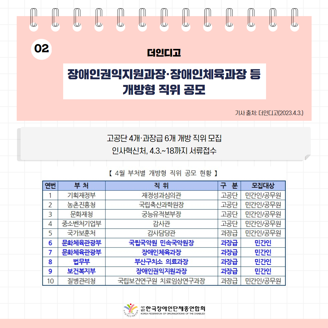 장애인권익지원과장·장애인체육과장 등 개방형 직위 공모 기사 출처: 더인디고(2023.4.3.)