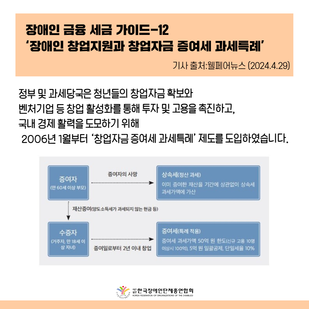 정부 및 과세당국은 청년들의 창업자금 확보와 벤처기업 등 창업 활성화를 통해 투자 및 고용을 촉진하고, 국내 경제 활력을 도모하기 위해  2006년 1월부터 ‘창업자금 증여세 과세특례’ 제도를 도입하였습니다.