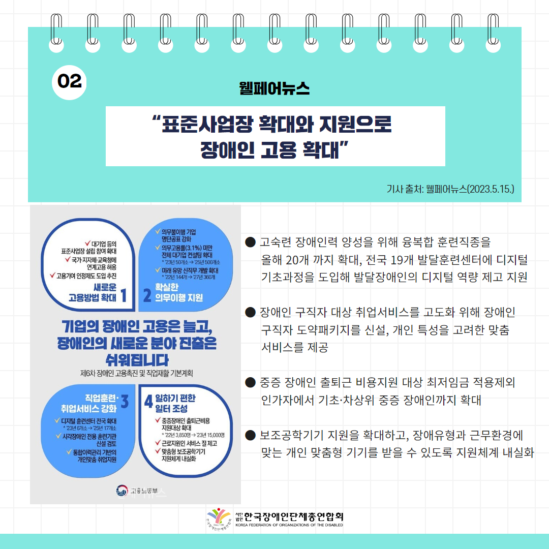 “표준사업장 확대와 지원으로 장애인 고용 확대” 기사 출처: 웰페어뉴스(2023.5.15.)