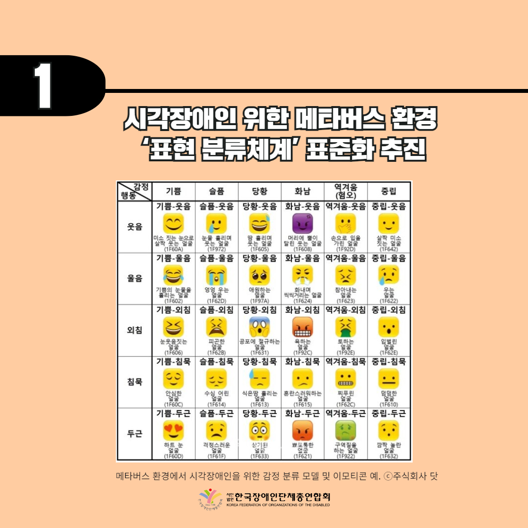 기사 1 제목 시각장애인 위한 메타버스 환경 ‘표현 분류체계’ 표준화 추진
