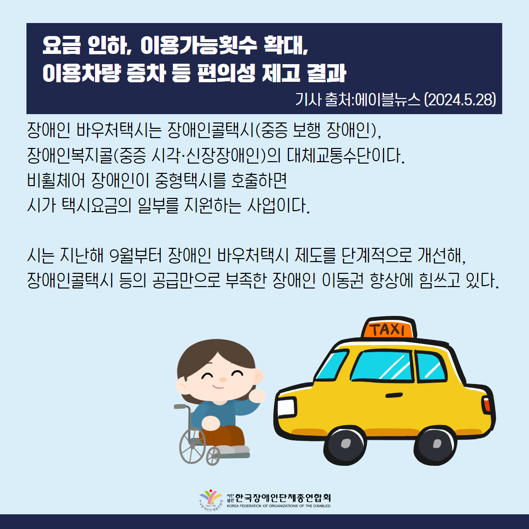 요금 인하, 이용가능횟수 확대, 이용차량 증차 등 편의성 제고 결과 장애인 바우처택시는 장애인콜택시(중증 보행 장애인), 장애인복지콜(중증 시각·신장장애인)의 대체교통수단이다. 비휠체어 장애인이 중형택시를 호출하면 시가 택시요금의 일부를 지원하는 사업이다.  시는 지난해 9월 25일부터 장애인 바우처택시 제도를 단계적으로 개선해, 장애인콜택시 등의 공급만으로 부족한 장애인 이동권 향상에 힘쓰고 있다. 