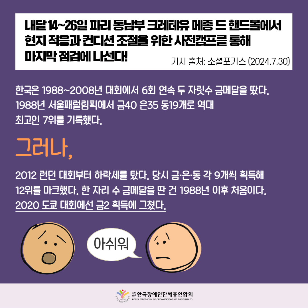 내달 14~26일 파리 동남부 크레테유 메종 드 핸드볼에서 현지 적응과 컨디션 조절을 위한 사전캠프를 통해 마지막 점검에 나선다! 1988년 서울패럴림픽에서 역대 최고인 7위를 기록했다. 그러나 2012 런던 대회에서 12위를 마크했다. 2020 도쿄 대회에선 금2 획득에 그쳤다. 자세한 설명은 하단 이미지 상세설명 참고