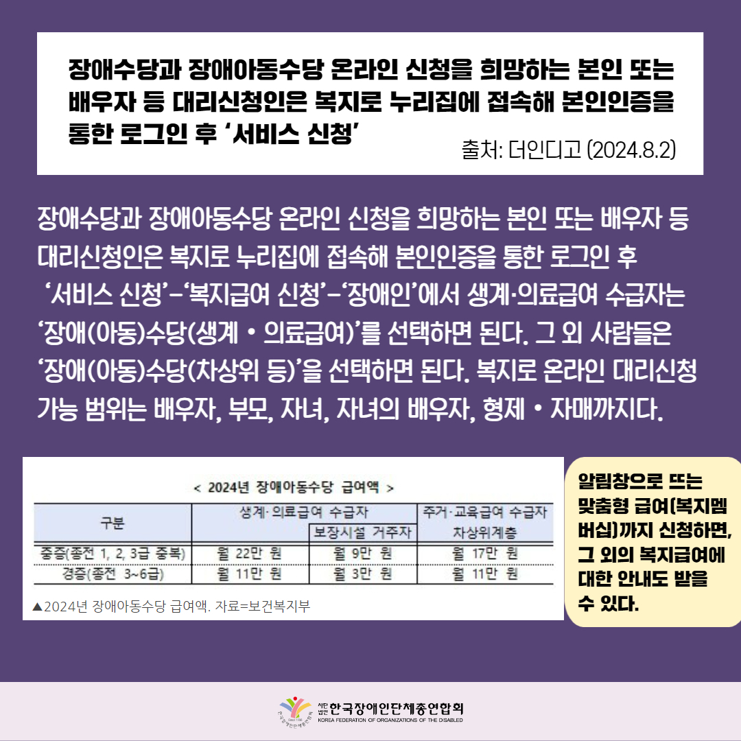 장애수당과 장애아동수당 온라인 신청을 희망하는 본인 또는 배우자 등 대리신청인은 복지로 누리집에 접속해 본인인증을 통한 로그인 후 '서비스 신청' 자세한 설명은 하단 이미지 상세설명 참고