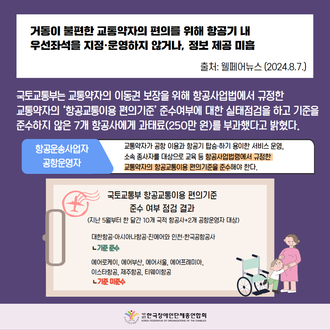 거동이 불편한 교통약자의 편의를 위해 항공기 내 우선좌석을 지정 및 운영하지 않거나 정보 제공 미흡. 자세한 설명은 하단 이미지 상세설명 참고