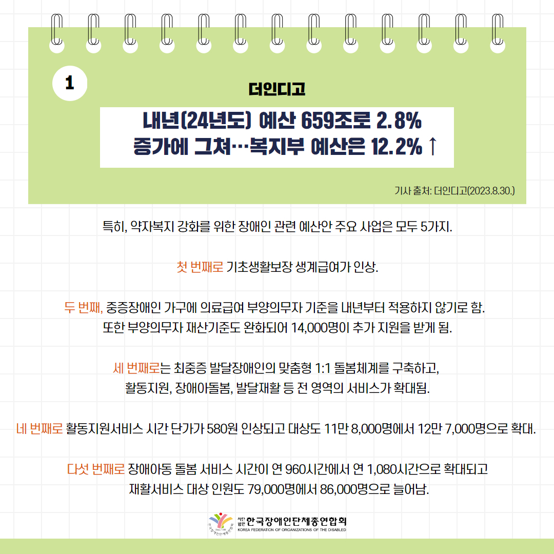내년(24년도) 예산 659조로 2.8% 증가에 그쳐…복지부 예산은 12.2% ↑ 기사 출처: 더인디고(2023.8.30.)