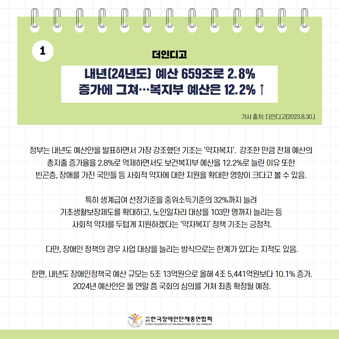 내년(24년도) 예산 659조로 2.8% 증가에 그쳐…복지부 예산은 12.2% ↑ 기사 출처: 더인디고(2023.8.30.)