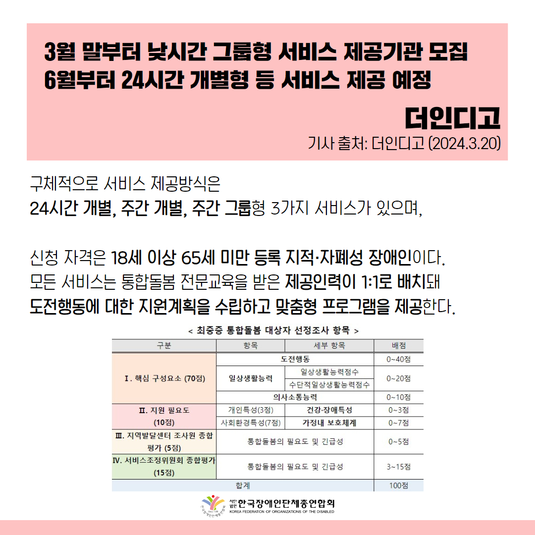구체적으로 서비스 제공방식은 ▲24시간 개별, ▲주간 개별, ▲주간 그룹형 3가지 서비스가 있으며, 신청자는 대상자 선정기준에 따라 적합한 서비스를 이용할 수 있다. 신청 자격은 18세 이상 65세 미만 등록 지적·자폐성 장애인이다. 모든 서비스는 통합돌봄 전문교육을 받은 제공인력이 1:1로 배치돼 도전행동에 대한 지원계획을 수립하고 맞춤형 프로그램을 제공한다.