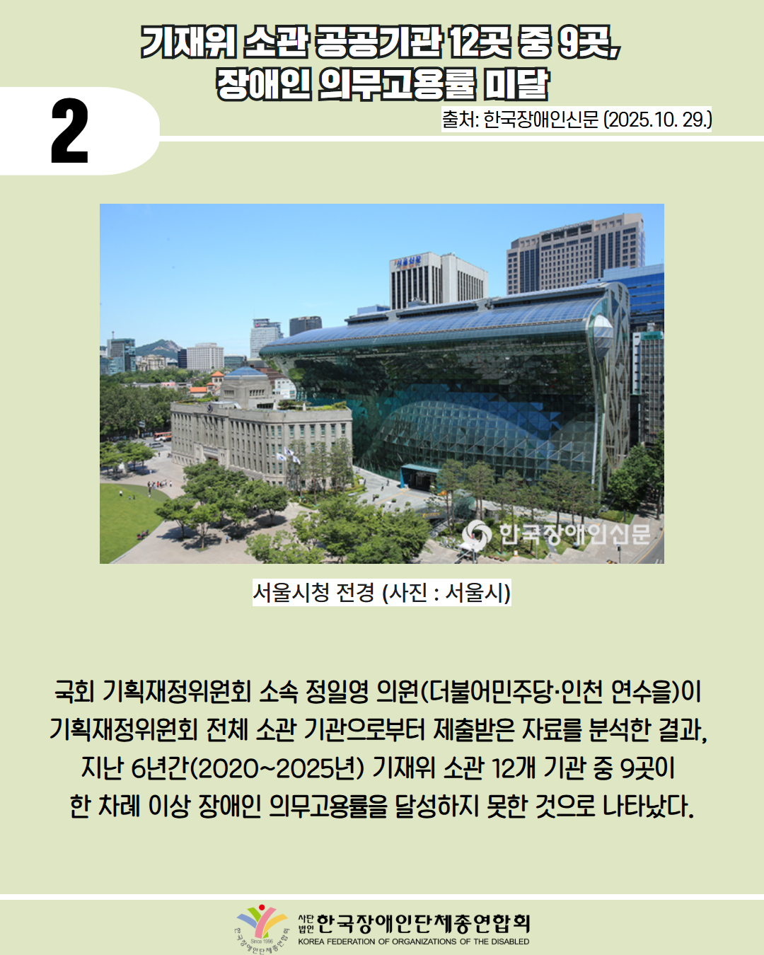 2 / 기재위 소관 공공기관 12곳 중 9곳, 장애인 의무고용률 미달 / 출처: 한국장애인신문 (2025.10. 29.) / 사진첨부: 서울시청 전경 (사진: 서울시) / 국회 기획재정위원회 소속 정일영 의원(더불어민주당·인천 연수을)이  기획재정위원회 전체 소관 기관으로부터 제출받은 자료를 분석한 결과,  지난 6년간(2020~2025년) 기재위 소관 12개 기관 중 9곳이  한 차례 이상 장애인 의무고용률을 달성하지 못한 것으로 나타났다. /  한국장애인단체총연합회