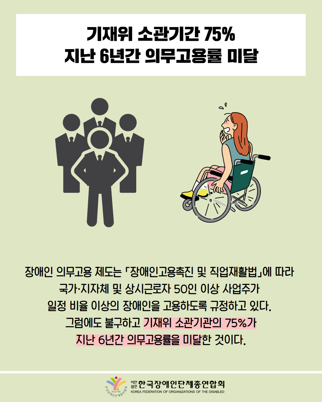기재위 소관기간 75% 지난 6년간 의무고용률 미달 / 그림첨부: 여러사림이 모여있는 모습, 휠체어를 탄 여성이 놀란 모습 / 장애인 의무고용 제도는 「장애인고용촉진 및 직업재활법」에 따라  국가·지자체 및 상시근로자 50인 이상 사업주가  일정 비율 이상의 장애인을 고용하도록 규정하고 있다.  그럼에도 불구하고 기재위 소관기관의 75%가 지난 6년간 의무고용률을 미달한 것이다. / 한국장애인단체총연합회