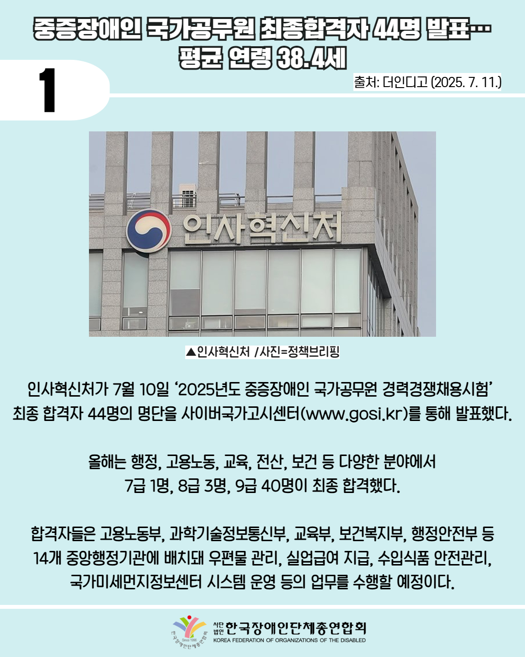  1 / 중증장애인 국가공무원 최종합격자 44명 발표 평균 연령 38.4세 / 출처: 더인디고 (2025. 7. 11.) / 사진첨부: 인사혁신처 건물사진 /사진=정책브리핑 / 인사혁신처가 7월 10일 '2025년도 중증장애인 국가공무원 경력경쟁채용시험’ 최종 합격자 44명의 명단을 사이버국가고시센터(www.gosi.kr)를 통해 발표했다. / 올해는 행정, 고용노동, 교육, 전산, 보건 등 다양한 분야에서 7급 1명, 8급 3명, 9급 40명이 최종 합격했다. / 합격자들은 고용노동부, 과학기술정보통신부, 교육부, 보건복지부, 행정안전부 등 14개 중앙행정기관에 배치돼 우편물 관리, 실업급여 지급, 수입식품 안전관리, 국가미세먼지정보센터 시스템 운영 등의 업무를 수행할 예정이다. / 한국장애인단체총연합회