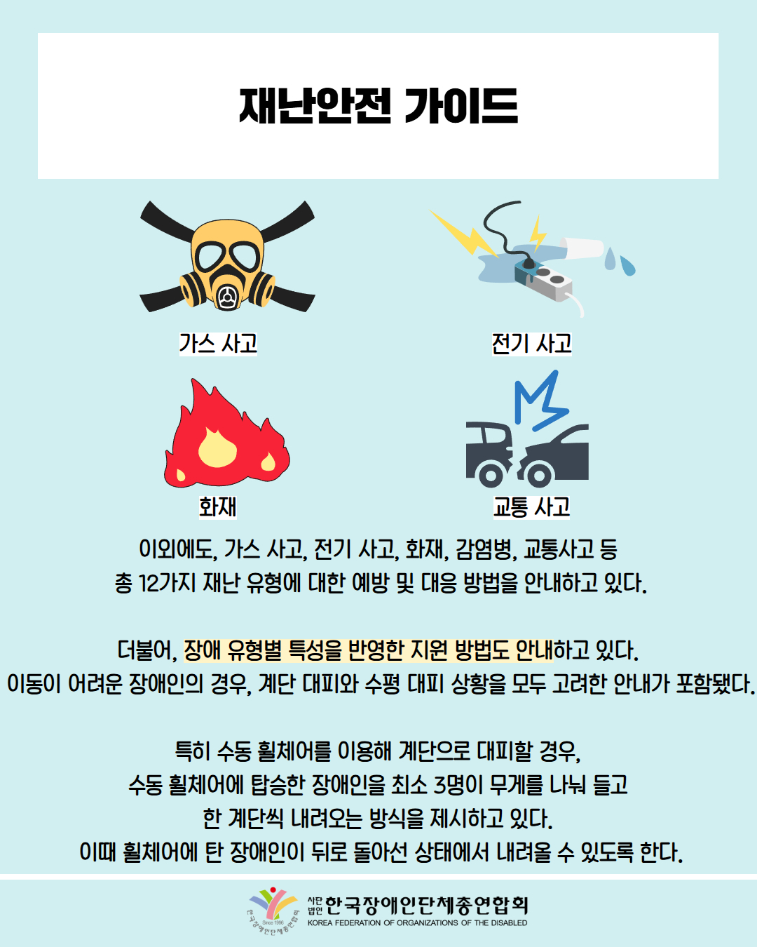  재난안전 가이드 / 그림첨부: 마스크(가스사고) / 그림첨부: 물을 흘린 콘센트(전기 사고) /  그림첨부: 화재 / 그림첨부: 교통사고 / 이외에도, 가스 사고, 전기 사고, 화재, 감염병, 교통사고 등 총 12가지 재난 유형에 대한 예방 및 대응 방법을 안내하고 있다. / 더불어, 장애 유형별 특성을 반영한 지원 방법도 안내하고 있다. 이동이 어려운 장애인의 경우, 계단 대피와 수평 대피 상황을 모두 고려한 안내가 포함됐다. / 특히 수동 휠체어를 이용해 계단으로 대피할 경우, 수동 휠체어에 탑승한 장애인을 최소 3명이 무게를 나눠 들고 한 계단씩 내려오는 방식을 제시하고 있다. 이때 휠체어에 탄 장애인이 뒤로 돌아선 상태에서 내려올 수 있도록 한다. / 한국장애인단체총연합회