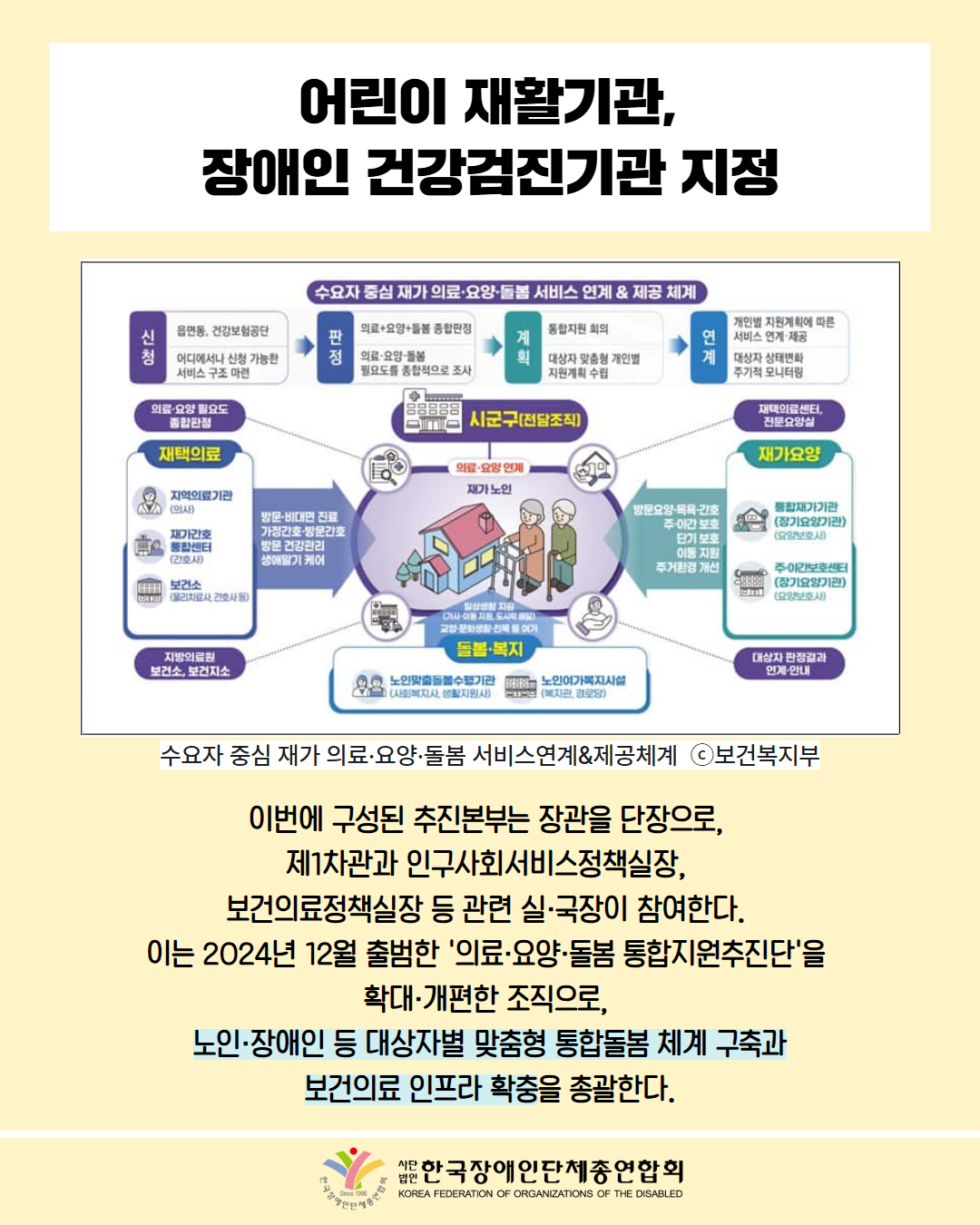 어린이재활기관, 장애인 건강검진기관 지정 / 사진첨부: 수요자 중심 재가 의료·요양·돌봄 서비스 연계 & 제공 체계 ⓒ보건복지부 / 이번에 구성된 추진본부는 장관을 단장으로,  제1차관과 인구사회서비스정책실장,  보건의료정책실장 등 관련 실·국장이 참여한다.  이는 2024년 12월 출범한 '의료·요양·돌봄 통합지원추진단'을  확대·개편한 조직으로,  노인·장애인 등 대상자별 맞춤형 통합돌봄 체계 구축과 보건의료 인프라 확충을 총괄한다. / 한국장애인단체총연합회