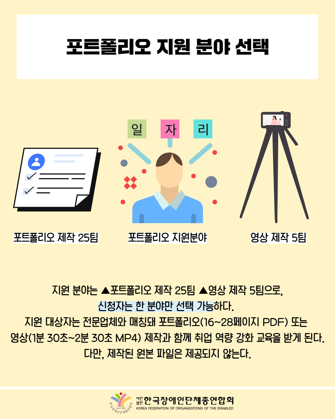 포트폴리오 지원 분야 선택 / 그림 첨부: 남성 머리 위에 '일자리'가 떠있는 그림(포트폴리오 지원분야) / 그림첨부: 입사서류(포트폴리오 제작 25팀) /그림 첨부: 카메라(영상제작) / 지원분야는 ▲포트폴리오 제작 25팀 ▲영상 제작 5팀으로, 신청자는 한 분야만 선택 가능하다. 지원 대상자는 전문업체와 매칭돼 포트폴리오(16~28페이지 PDF) 또는 영상(1분 30초~2분 30초 MP4) 제작과 함께 취업 역량 강화 교육을 받게 된다. 다만, 제작된 원본 파일은 제공되지 않는다. / 한국장애인단체총연합회