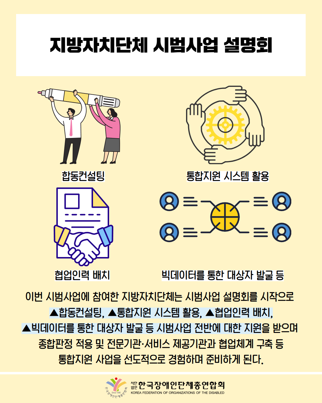 지방자치단체 시범사업 설명회 / 그림:남녀가 함께 큰 연필을 드는 모습 (합동컨설팅) / 그림 첨부: 손이 운을 그리는 모습(통합지원시스템 활용) / 그림 첨부: 서류 앞에서 악수하는 모습 (협업인력 배치) / 그림첨부: 빅데이터(빅데이터를 통한 대상자 발굴 등) / 이번 시범사업에 참여한 지방자치단체는 시범사업 설명회를 시작으로 ▲합동컨설팅, ▲통합지원 시스템 활용, ▲협업인력 배치, 빅데이터를 통한 대상자 발굴 등 시범사업 전반에 대한 지원을 받으며 종합판정 적용 및 전문기관·서비스 제공기관과 협업체계 구축 등 통합지원사업을 선도적으로 경험하며 준비하게 된다. / 한국장애인단체총연합회