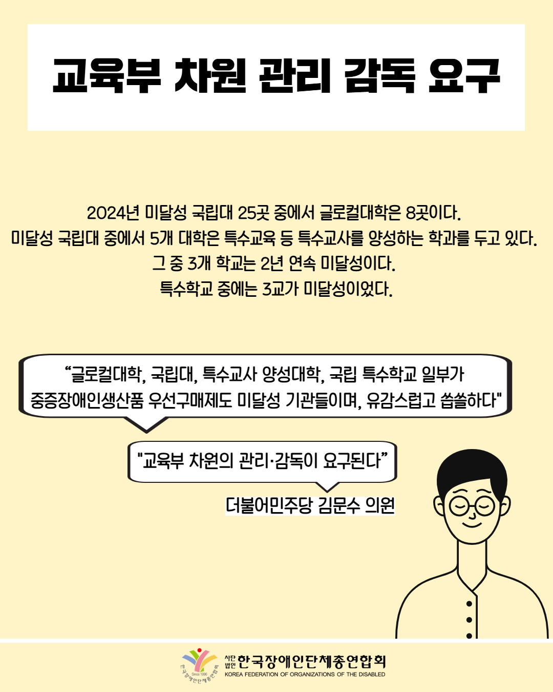 교육부 차원 관리 감독 요구 / 2024년 미달성 국립대 25곳 중에서 글로컬대학은 8곳이다. 미달성 국립대 중에서 5개 대학은 특수교육 등 특수교사를 양성하는 학과를 두고 있다. 그 중 3개 학교는 2년 연속 미달성이다. 특수학교 중에는 3교가 미달성이었다. / "글로컬대학, 국립대, 특수교사 양성대학, 국립 특수학교 일부가 중증장애인생산품 우선구매제도 미달성 기관들이며, 유감스럽고 씁쓸하다" / "교육부 차원의 관리·감독이 요구된다” / 더불어민주당 김문수 의원 / 한국장애인단체총연합회