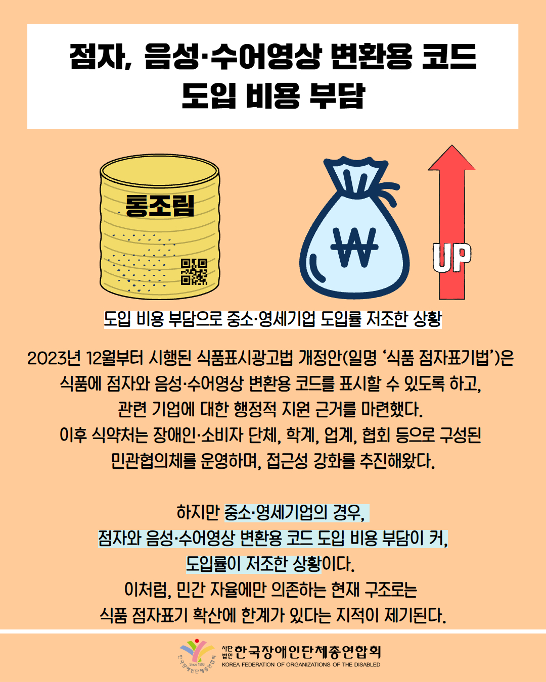 점자, 음성·수어영상 변환용 코드 도입 비용 부담 / 그림첨부: 통조림에 점자 및 QR 마크 / 그림마크: 돈주머니, UP 화살표 / 도입 비용 부담으로 중소·영세기업 도입률 저조한 상황 / 2023년 12월부터 시행된 식품표시광고법 개정안(일명 '식품 점자표기법’)은 식품에 점자와 음성·수어영상 변환용 코드를 표시할 수 있도록 하고, 관련 기업에 대한 행정적 지원 근거를 마련했다. 이후 식약처는 장애인·소비자 단체, 학계, 업계, 협회 등으로 구성된 민관협의체를 운영하며, 접근성 강화를 추진해왔다. / 하지만 중소·영세기업의 경우, 점자와 음성·수어영상 변환용 코드 도입 비용 부담이 커, 도입률이 저조한 상황이다. 이처럼, 민간 자율에만 의존하는 현재 구조로는 식품 점자표기 확산에 한계가 있다는 지적이 제기된다. / 한국장애인단체총연합회