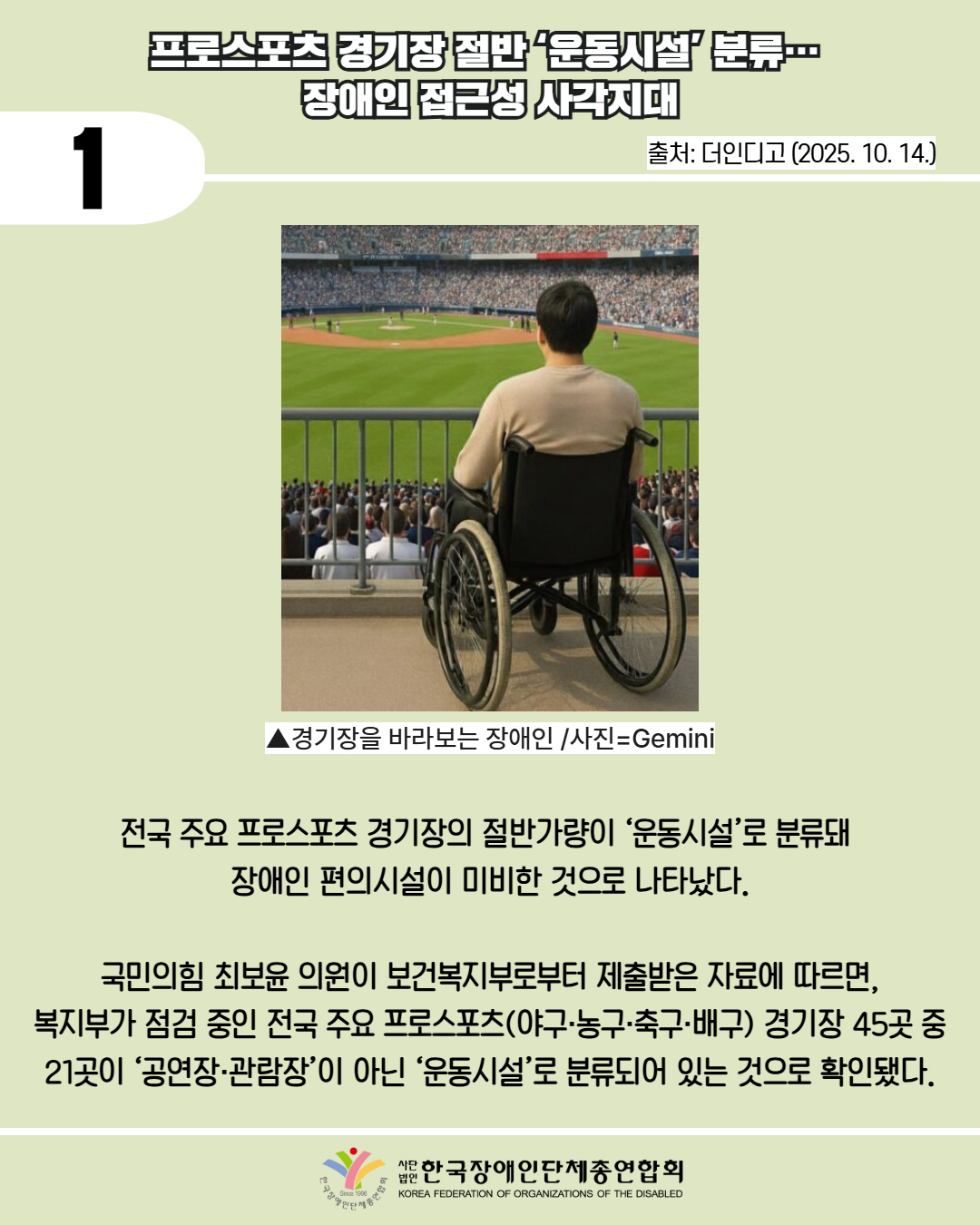 1 / 프로스포츠 경기장 절반 ‘운동시설’ 분류…  장애인 접근성 사각지대 / 출처: 더인디고 (2025. 10. 14.) / 사진첨부: 경기장을 바라보는 장애인 (AI 사진) / 전국 주요 프로스포츠 경기장의 절반가량이 ‘운동시설’로 분류돼  장애인 편의시설이 미비한 것으로 나타났다.  국민의힘 최보윤 의원이 보건복지부로부터 제출받은 자료에 따르면, 복지부가 점검 중인 전국 주요 프로스포츠(야구·농구·축구·배구) 경기장 45곳 중 21곳이 ‘공연장·관람장’이 아닌 ‘운동시설’로 분류되어 있는 것으로 확인됐다. / 한국장애인단체총연합회