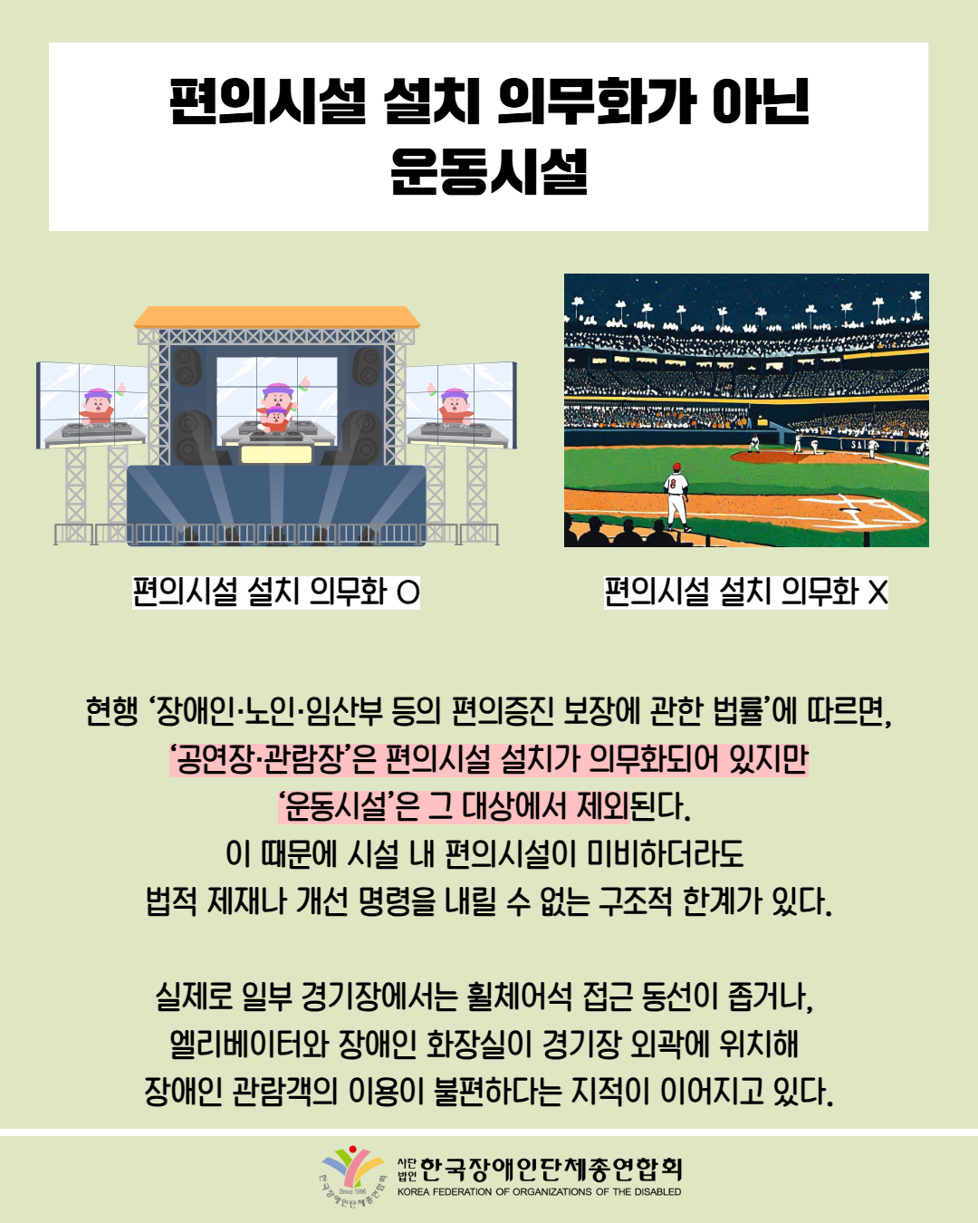 편의시설 설치 의무화가 아닌 운동시설 / 그림첨부: 축제 스크린(편의시설 설치 의무화 O) / 그림첨부: 스크린이 없는 야구장(편의시설 설치 의무화 X) / 현행 ‘장애인·노인·임산부 등의 편의증진 보장에 관한 법률’에 따르면, ‘공연장·관람장’은 편의시설 설치가 의무화되어 있지만 ‘운동시설’은 그 대상에서 제외된다.  이 때문에 시설 내 편의시설이 미비하더라도  법적 제재나 개선 명령을 내릴 수 없는 구조적 한계가 있다.  실제로 일부 경기장에서는 휠체어석 접근 동선이 좁거나,  엘리베이터와 장애인 화장실이 경기장 외곽에 위치해  장애인 관람객의 이용이 불편하다는 지적이 이어지고 있다. / 한국장애인단체총연합회 