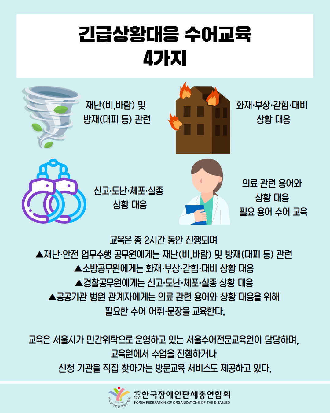 긴급상황대응 수어교육 4가지 / 그림첨부: 태풍(재난 및 방재 관련) / 그림첨부: 주택화재(화재, 부상, 갇힘, 대비 상황 대응 / 그림첨부: 수갑(신고, 도난, 체포, 실종 상황 대응) / 그림첨부: 의료 관련 용어와 상황 대응 필요 용어 수어 교육 / 교육은 총 2시간 동안 진행되며  ▲재난·안전 업무수행 공무원에게는 재난(비,바람) 및 방재(대피 등) 관련  ▲소방공무원에게는 화재·부상·갇힘·대비 상황 대응  ▲경찰공무원에게는 신고·도난·체포·실종 상황 대응  ▲공공기관 병원 관계자에게는 의료 관련 용어와 상황 대응을 위해  필요한 수어 어휘·문장을 교육한다.  교육은 서울시가 민간위탁으로 운영하고 있는 서울수어전문교육원이 담당하며,  교육원에서 수업을 진행하거나  신청 기관을 직접 찾아가는 방문교육 서비스도 제공하고 있다. /  한국장애인단체총연합회 