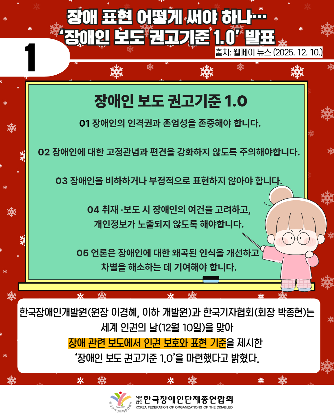 1 / 장애 표현 어떻게 써야 하나… ‘장애인 보도 권고기준 1.0’ 발표 / 출처: 웰페어 뉴스 (2025. 12. 10.) / 장애인 보도 권고기준 1.0 / 01 장애인의 인격권과 존엄성을 존중해야 합니다.  02 장애인에 대한 고정관념과 편견을 강화하지 않도록 주의해야합니다.  03 장애인을 비하하거나 부정적으로 표현하지 않아야 합니다.  04 취재 ·보도 시 장애인의 여건을 고려하고, 개인정보가 노출되지 않도록 해야합니다.  05 언론은 장애인에 대한 왜곡된 인식을 개선하고  차별을 해소하는 데 기여해야 합니다. / 한국장애인개발원(원장 이경혜, 이하 개발원)과 한국기자협회(회장 박종현)는 세계 인권의 날(12월 10일)을 맞아 장애 관련 보도에서 인권 보호와 표현 기준을 제시한  ‘장애인 보도 권고기준 1.0’을 마련했다고 밝혔다. /한국장애인단체총연합회 