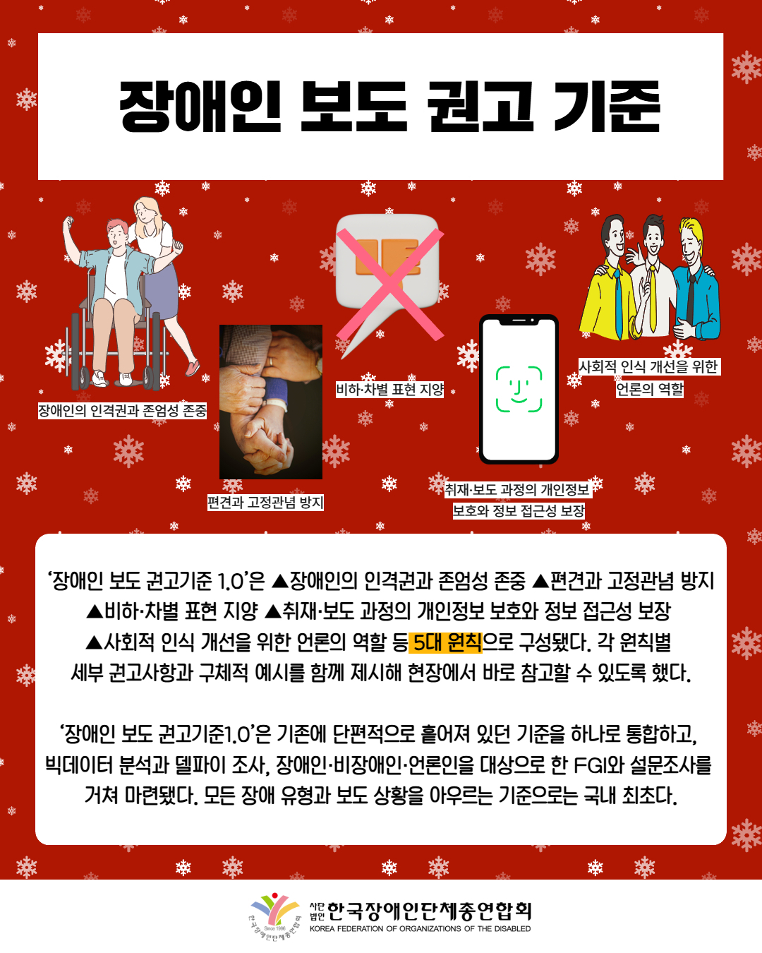 장애인 보도 권고 기준 / 그림 삽입: 휠체어에서 화이팅하고 있는 남성(장애인의 인격권과 존엄성 존중) / 그림 삽입: 손을 잡는 모습(편견과 고정관념 방지) / 그림 삽입: 싫어요에 X 표시(비하·차별 표현 지양) / 그림 첨부: 얼굴인식(취재·보도 과정의 개인정보  보호와 정보 접근성 보장) / 그림첨부: 웃고 있는 남성들(사회적 인식 개선을 위한  언론의 역할) / ‘장애인 보도 권고기준 1.0’은 ▲장애인의 인격권과 존엄성 존중 ▲편견과 고정관념 방지 ▲비하·차별 표현 지양 ▲취재·보도 과정의 개인정보 보호와 정보 접근성 보장  ▲사회적 인식 개선을 위한 언론의 역할 등 5대 원칙으로 구성됐다. 각 원칙별  세부 권고사항과 구체적 예시를 함께 제시해 현장에서 바로 참고할 수 있도록 했다.  ‘장애인 보도 권고기준1.0’은 기존에 단편적으로 흩어져 있던 기준을 하나로 통합하고,  빅데이터 분석과 델파이 조사, 장애인·비장애인·언론인을 대상으로 한 FGI와 설문조사를  거쳐 마련됐다. 모든 장애 유형과 보도 상황을 아우르는 기준으로는 국내 최초다. / 한국장애인단체총연합회