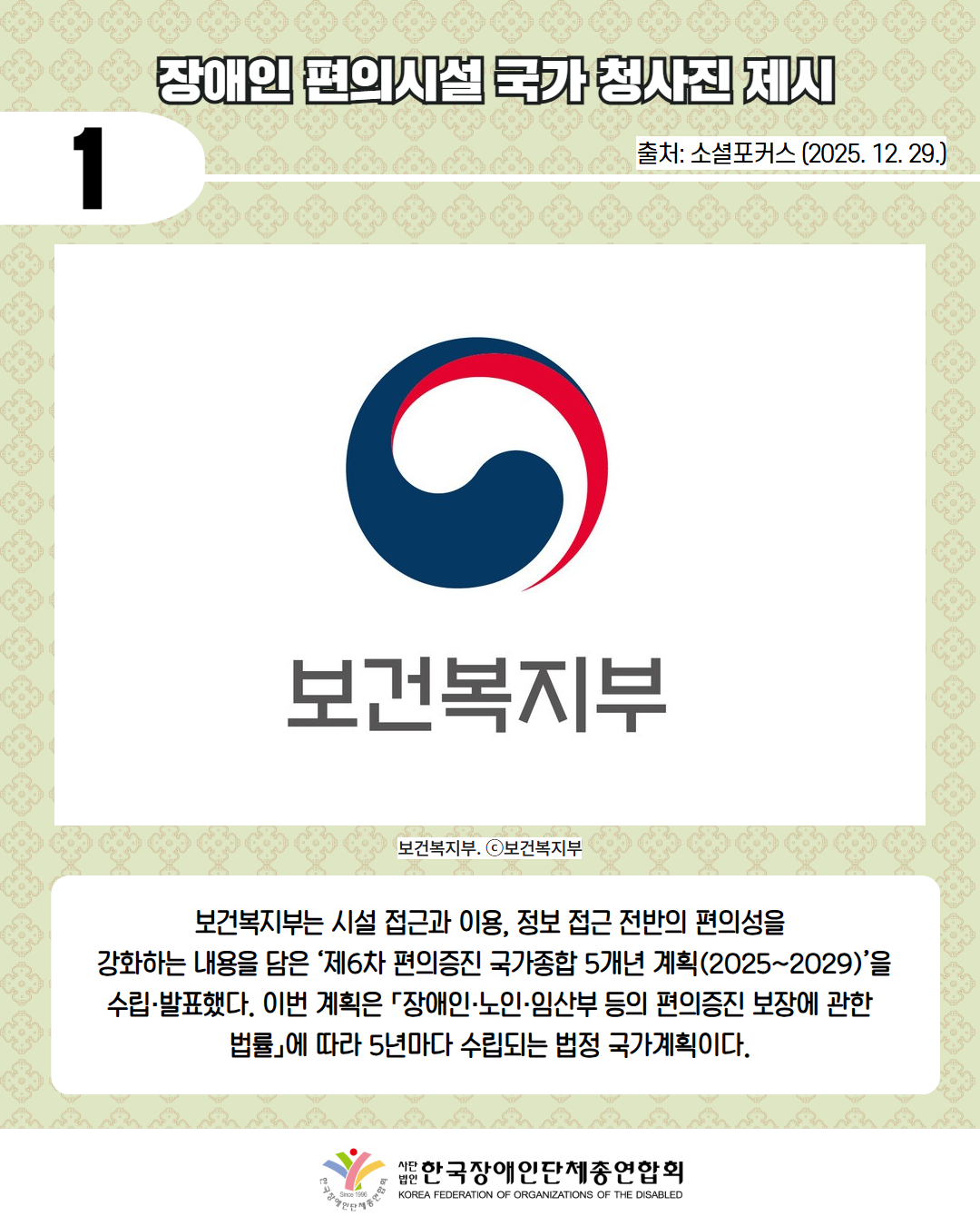 1 / 장애인 편의시설 국가 청사진 제시 / 출처: 소셜포커스 (2025. 12. 29.) / 사진첨부: 보건복지부 로고 ⓒ보건복지부 / 보건복지부는 시설 접근과 이용, 정보 접근 전반의 편의성을  강화하는 내용을 담은 ‘제6차 편의증진 국가종합 5개년 계획(2025~2029)’을  수립·발표했다. 이번 계획은 「장애인·노인·임산부 등의 편의증진 보장에 관한  법률」에 따라 5년마다 수립되는 법정 국가계획이다. / 한국장애인단체총연합회