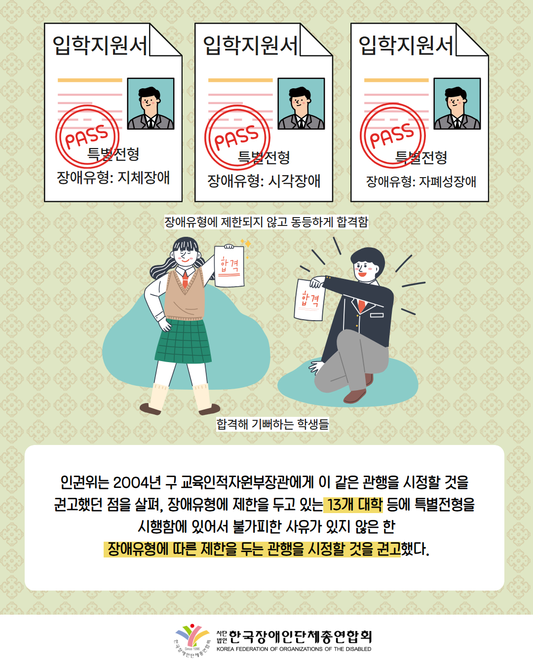 그림첨부: 입학지원서 3개가 나란히 있으며 각각 '특별전형 장애유형: 지체장애', '특별전형 장애유형: 시각장애', '특별전형 장애유형: 자폐성장애'로 적혀 있으며 전부 'PASS' 도장이 찍혀있다.(설명: 장애유형에 제한되지 않고 동등하게 합격함) / 그림 첨부: 남, 여 고등학생이 합격이 적힌 종이를 들고 좋아하고 있다 (설명: 합격해 기뻐하는 학생들) / 인권위는 2004년 구 교육인적자원부장관에게 이 같은 관행을 시정할 것을  권고했던 점을 살펴, 장애유형에 제한을 두고 있는 13개 대학 등에 특별전형을  시행함에 있어서 불가피한 사유가 있지 않은 한  장애유형에 따른 제한을 두는 관행을 시정할 것을 권고했다. / 한국장애인단체총연합회