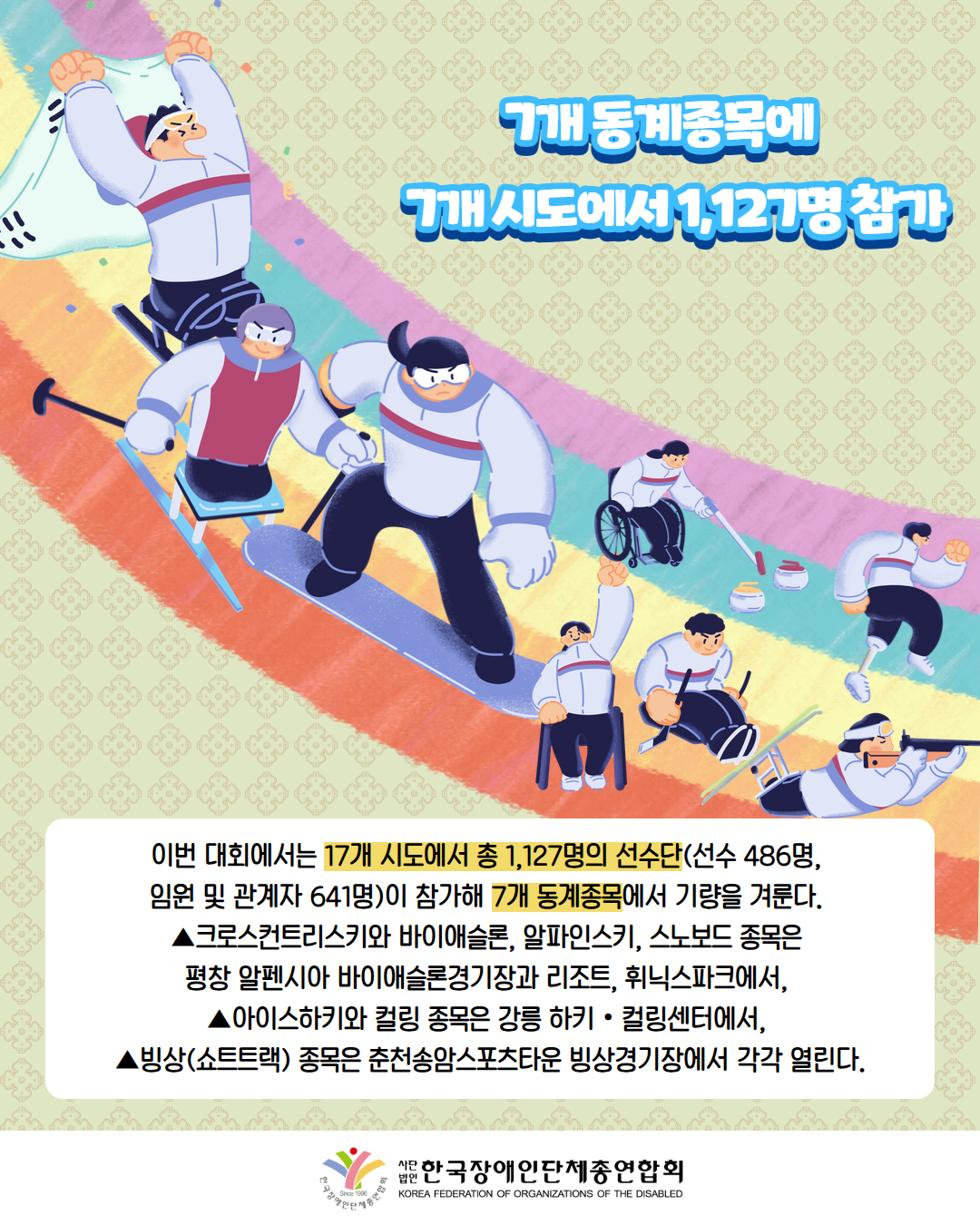 7개 동계종목에 17개 시도에서 1,127명 참가 / 그림첨부: 무지개가 아래에 있으며, 태극기를 들고 내려오는 남성 그 밑으로 썰매, 스노우보드, 휠체어를 타고 손을 든 여성, 컬링, 하키, 사격, 달리기 순으로 배치되어 있다. / 이번 대회에서는 17개 시도에서 총 1,127명의 선수단(선수 486명,  임원 및 관계자 641명)이 참가해 7개 동계종목에서 기량을 겨룬다.  ▲크로스컨트리스키와 바이애슬론, 알파인스키, 스노보드 종목은  평창 알펜시아 바이애슬론경기장과 리조트, 휘닉스파크에서,  ▲아이스하키와 컬링 종목은 강릉 하키‧컬링센터에서,  ▲빙상(쇼트트랙) 종목은 춘천송암스포츠타운 빙상경기장에서 각각 열린다.