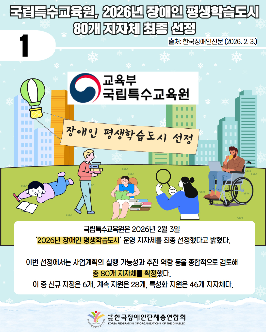 1 / 국립특수교육원, 2026년 장애인 평생학습도시 80개 지자체 최종 선정 / 출처: 한국장애인신문 (2026. 2. 3.) / 사진첨부: 교육부국립특수교육원 로고 / 그림첨부: 열기구가 도시에서 날아다니면 '장애인 평생학습도시 선정'이라 적힌 현수막을 달고 날아다니고 있다. / 그림 첨부: 공원에서 공부하고 있는 사람들과 휠체어를 타고 노트북을 보고 있는 사람들이 있다. /국립특수교육원은 2026년 2월 3일  ‘2026년 장애인 평생학습도시’ 운영 지자체를 최종 선정했다고 밝혔다.  이번 선정에서는 사업계획의 실행 가능성과 추진 역량 등을 종합적으로 검토해  총 80개 지자체를 확정했다.  이 중 신규 지정은 6개, 계속 지원은 28개, 특성화 지원은 46개 지자체다. / 한국장애인단체총연합회