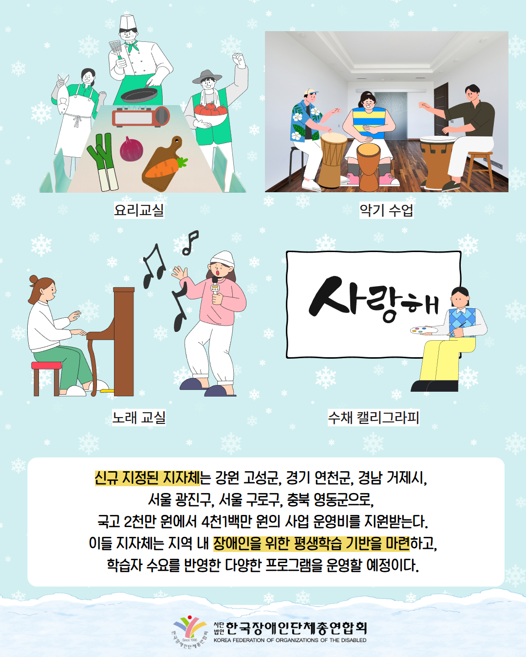 그림첨부: 요리교실(설명: 물고기를 잡고 있는 여성 / 프라이펜을 들고 요리하고 있는 요리사, 과일을 들고  있는 남성이 상에 둘러 서있으며, 파와 당근 양파 등이 상에 놓여져 있다. / 악기수업(설명: 타악기를 치고 있는 남성 2명과 여성 1명 / 그림첨부: 노래교실 (피아노를 치고 있는 여성과 그 앞에서 마이크를 들고 노래를 하고 있는 여성 / 그림 첨부: '사랑해'라고 쓴 캘리그라피 를 작성함 /  신규 지정된 지자체는 강원 고성군, 경기 연천군, 경남 거제시,  서울 광진구, 서울 구로구, 충북 영동군으로,  국고 2천만 원에서 4천1백만 원의 사업 운영비를 지원받는다.  이들 지자체는 지역 내 장애인을 위한 평생학습 기반을 마련하고,  학습자 수요를 반영한 다양한 프로그램을 운영할 예정이다. / 한국장애인단체총연합회