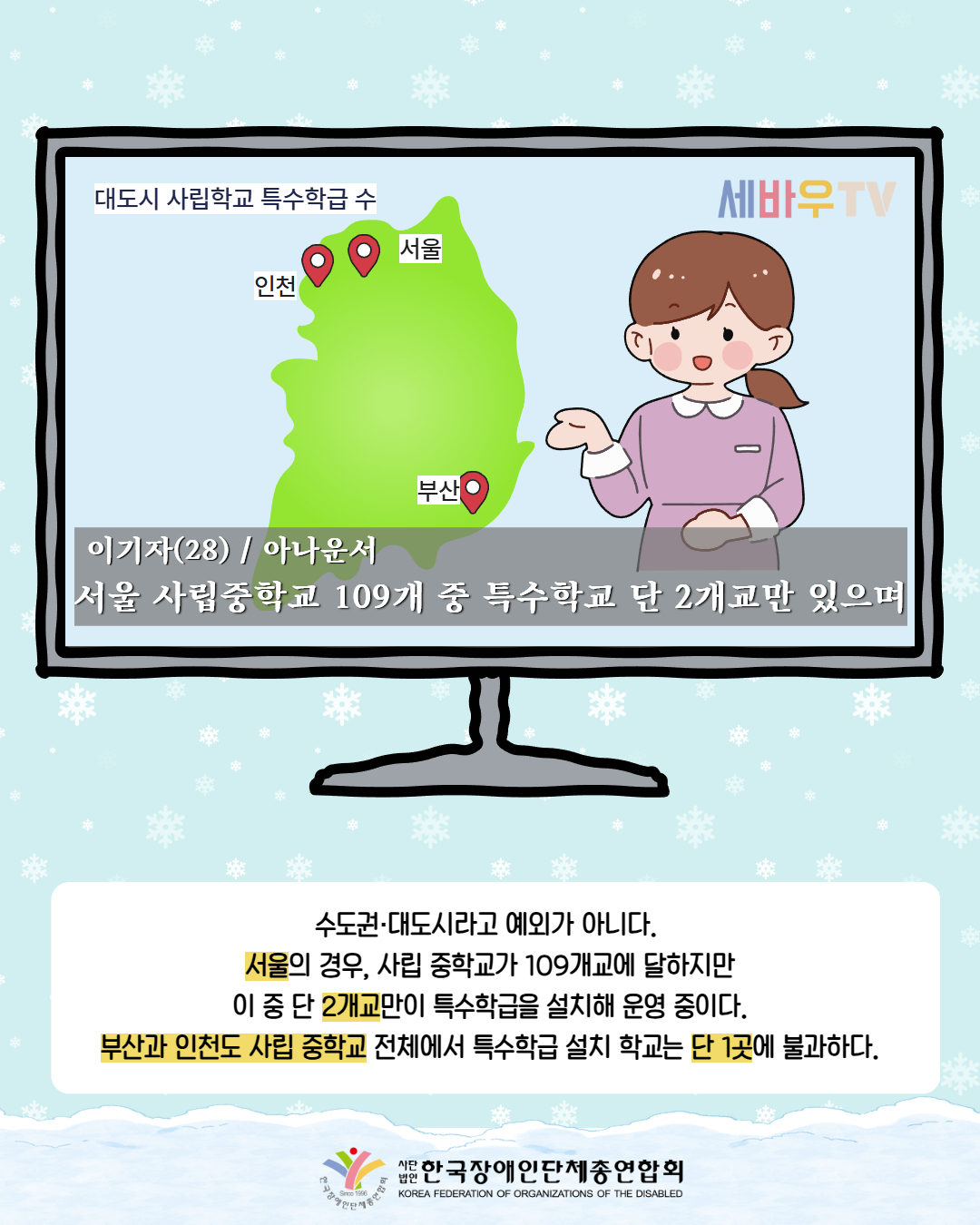 그림첨부: TV안에서 대도시 사립학교 특수학급 수 제목과 함께 인천, 서울, 부산이 지도에 체크되어 있다. 여성 아나운서가 설명하고 있으며ㅣ, 이기자(28) / 아나운서 서울 사립중하굑 109개 중 특수학교 단 2개교만 있으며 라는 자막이 있다. /  수도권·대도시라고 예외가 아니다.  서울의 경우, 사립 중학교가 109개교에 달하지만  이 중 단 2개교만이 특수학급을 설치해 운영 중이다.  부산과 인천도 사립 중학교 전체에서 특수학급 설치 학교는 단 1곳에 불과하다. / 한국장애인단체총연합회