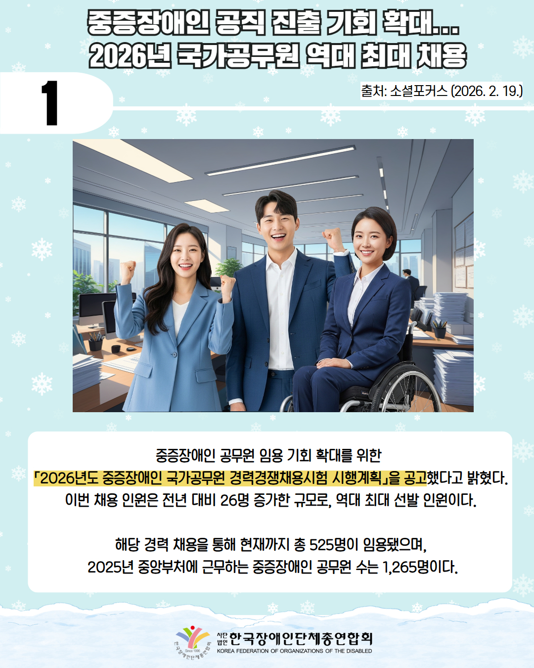 1 / 중증장애인 공직 진출 기회 확대...  2026년 국가공무원 역대 최대 채용 / 출처: 소셜포커스(2026. 2. 19.) / 회사에서 화이팅하고 있는 남여 모습이다. / 한국장애인단체총연합회