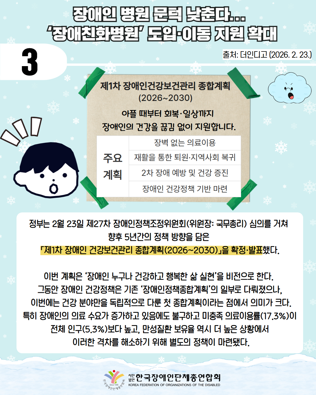 3 / 장애인 병원 문턱 낮춘다...  ‘장애친화병원’ 도입·이동 지원 확대 / 출처: 더인디고(2023.2.23.) / 제1차 장애인건강보건관리 종합계획 (2026~2030) / 아플 때부터 회복·일상까지  장애인의 건강을 끊김 없이 지원합니다. /표첨부: 주요계획 장벽 없는 의료이용, 재활을 통한 퇴원·지역사회 복귀, 2차 장애 예방 및 건강 증진, 장애인 건강정책 기반 마련 / 정부는 2월 23일 제27차 장애인정책조정위원회(위원장: 국무총리) 심의를 거쳐  향후 5년간의 정책 방향을 담은  「제1차 장애인 건강보건관리 종합계획(2026~2030)」을 확정·발표했다.  이번 계획은 ‘장애인 누구나 건강하고 행복한 삶 실현’을 비전으로 한다.  그동안 장애인 건강정책은 기존 ‘장애인정책종합계획’의 일부로 다뤄졌으나,  이번에는 건강 분야만을 독립적으로 다룬 첫 종합계획이라는 점에서 의미가 크다.  특히 장애인의 의료 수요가 증가하고 있음에도 불구하고 미충족 의료이용률(17.3%)이  전체 인구(5.3%)보다 높고, 만성질환 보유율 역시 더 높은 상황에서  이러한 격차를 해소하기 위해 별도의 정책이 마련됐다./ 한국장애인단체총연합회\ 