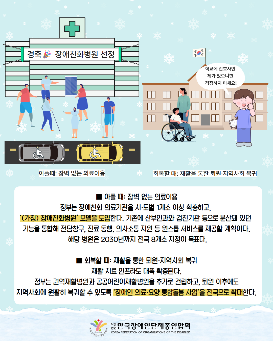 그림첨부: 병원에 현수막으로 '경축 장애인친화병원 선정'문구가 달려있으며, 많은 사람들과 장애인 택시가  병원 앞에 있다(설명: 아플때, 장벽 없는 의료이용) / 그림첨부: 학교 앞에 장애인 학생이 부모랑 함께 서있으며, 간호사가"학교에 간호사인 제가 있으니깐 걱정하지 마세요!"라고 말하고 있다.(회복할 때: 재활을 통한 퇴원·지역사회 복귀) / ■ 아플 때: 장벽 없는 의료이용 정부는 장애친화 의료기관을 시·도별 1개소 이상 확충하고,  ‘(가칭) 장애친화병원’ 모델을 도입한다. 기존에 산부인과와 검진기관 등으로 분산돼 있던  기능을 통합해 전담창구, 진료 동행, 의사소통 지원 등 원스톱 서비스를 제공할 계획이다.  해당 병원은 2030년까지 전국 8개소 지정이 목표다.  ■ 회복할 때: 재활을 통한 퇴원·지역사회 복귀 재활 치료 인프라도 대폭 확충된다.  정부는 권역재활병원과 공공어린이재활병원을 추가로 건립하고, 퇴원 이후에도  지역사회에 원활히 복귀할 수 있도록 ‘장애인 의료·요양 통합돌봄 사업’을 전국으로 확대한다. / 한국장애인단체총연합회 