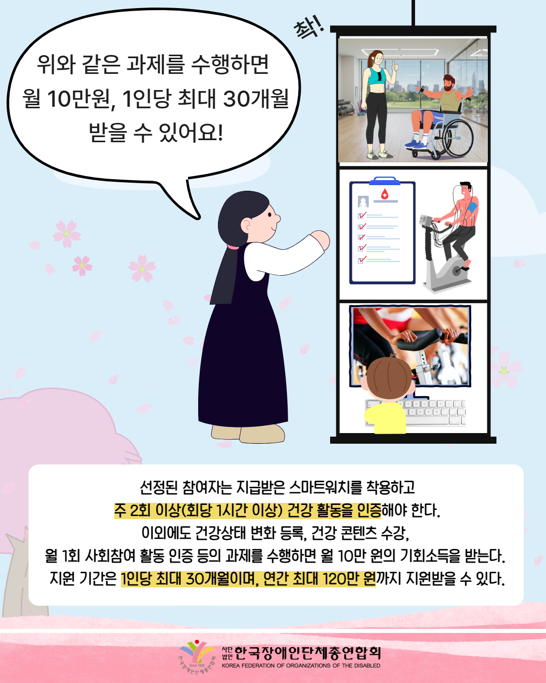 여성이 족자에  운동하는 모습, 건강검진 모습, 운동영상을 보는 모습을 보며 '위와 같은 과제를 수행하면  월 10만원, 1인당 최대 30개월 받을 수 있어요!'라고 하고 있다. / 선정된 참여자는 지급받은 스마트워치를 착용하고  주 2회 이상(회당 1시간 이상) 건강 활동을 인증해야 한다.  이외에도 건강상태 변화 등록, 건강 콘텐츠 수강,  월 1회 사회참여 활동 인증 등의 과제를 수행하면 월 10만 원의 기회소득을 받는다.  지원 기간은 1인당 최대 30개월이며, 연간 최대 120만 원까지 지원받을 수 있다. / 한국장애인단체총연합회 