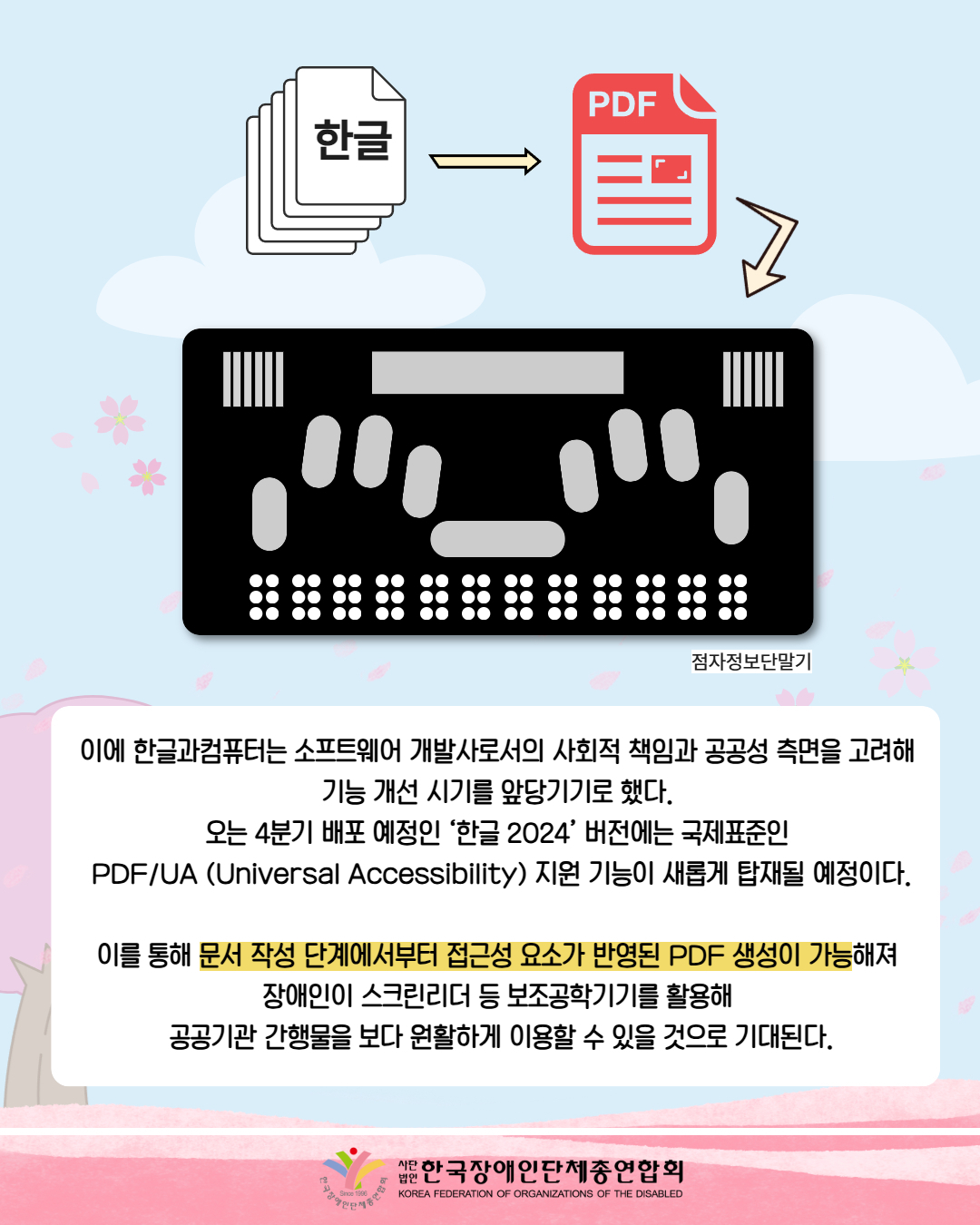 그림첨부: 한글파일들이 여러개 있으며 화살표를 따라가면 PDF파일이 존재한다. 또한 다음 화살표를 따라가면 점자정보단말기가 있다. /이에 한글과컴퓨터는 소프트웨어 개발사로서의 사회적 책임과 공공성 측면을 고려해  기능 개선 시기를 앞당기기로 했다.  오는 4분기 배포 예정인 ‘한글 2024’ 버전에는 국제표준인  PDF/UA (Universal Accessibility) 지원 기능이 새롭게 탑재될 예정이다.  이를 통해 문서 작성 단계에서부터 접근성 요소가 반영된 PDF 생성이 가능해져  장애인이 스크린리더 등 보조공학기기를 활용해  공공기관 간행물을 보다 원활하게 이용할 수 있을 것으로 기대된다. / 한국장애인단체총연합회