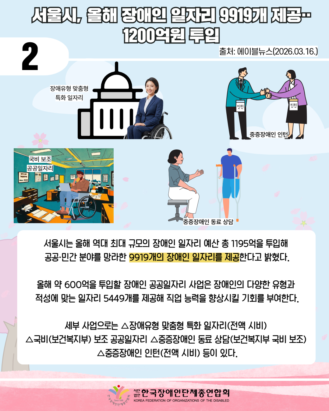 2 / 서울시, 올해 장애인 일자리 9919개 제공‥ 1200억원 투입 / 출처: 에이블뉴스(2026.03.16.) / 그림첨부: 공공기관 모습과 휠체어에 앉아 정장을 입고 있는 여성이 있다.(설명: 장애유형 맞춤형 특화 일자리) / 그림첨부: 인턴 목걸이를 하고 있는 남성과 여성이 악수를 하고 있다.(중증장애인 인턴) / 그림첨부: 사무실에서 커피를 마시며 노트북을 하고 있는 남성의 모습니다.(국비 보조 공공일자리) / 앉아 있는 여성과 목발을 짚고 있는 남성이 대화하고 있다(중증장애인동료상담) /  서울시는 올해 역대 최대 규모의 장애인 일자리 예산 총 1195억을 투입해  공공·민간 분야를 망라한 9919개의 장애인 일자리를 제공한다고 밝혔다.  올해 약 600억을 투입할 장애인 공공일자리 사업은 장애인의 다양한 유형과  적성에 맞는 일자리 5449개를 제공해 직업 능력을 향상시킬 기회를 부여한다.  세부 사업으로는 △장애유형 맞춤형 특화 일자리(전액 시비)  △국비(보건복지부) 보조 공공일자리 △중증장애인 동료 상담(보건복지부 국비 보조)  △중증장애인 인턴(전액 시비) 등이 있다. / 한국장애인단체총연합회